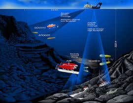 #3 for An image illustrating an underwater wireless optical communication scenario by xangerken