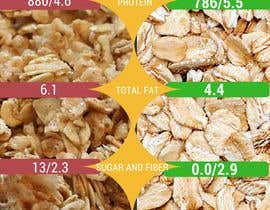 IshwaryaSrvn tarafından Design Infographic Template on Canva to compare 2 different foods. için no 16