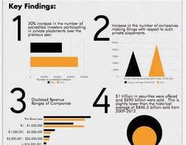 #3 untuk Crowdfunding infographic oleh alvonkorff