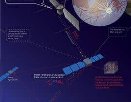 #127 untuk NASA Challenge: Infographic/Animation to Help Explain Delay/Disruption Tolerant Networking (DTN) Protocol oleh HrundThrud
