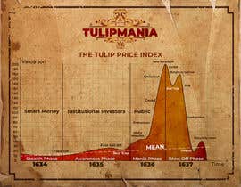 #7 for I need some Graphic Design - Tulipmania by Mohamedsaa3d