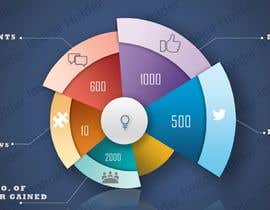 #67 cho Create a Powerpoint Pie Chart that I can edit. bởi miladsamy