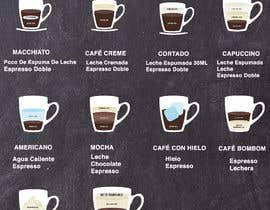 #3 ， Design an coffee menu 来自 aamirkhan15111