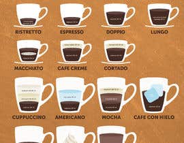 #4 for Design an coffee menu by ericksonboang