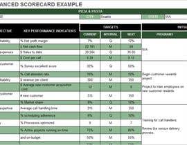 #6 cho Replicate Excel Balanced Scorecard bởi shekojin61