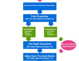 #22 para Create a simple but graphically appealing flow chart -  real estate investing theme de atifjahangir2012