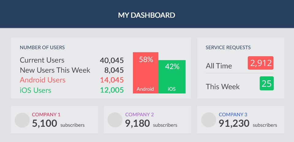 Contest Entry #8 for                                                 Statistics Dashboard
                                            
