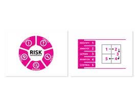 #15 za Build our website two graphics to explain our Risk Assessment process. od tenonsdesigns