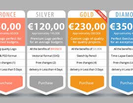 #28 for Pricing table redesign by mfyad