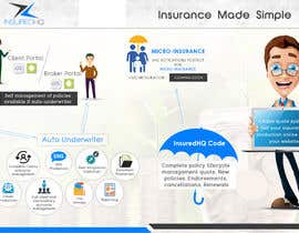 #11 per Design us a quirky infographic for our insurance software startup da kreativewebtech
