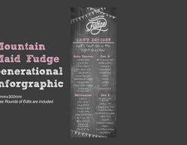 #76 for Fun Infographic Style Menu for Fudge Store by brittanylongdes