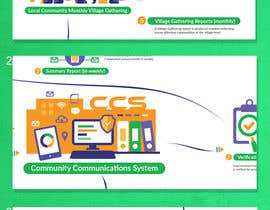 #11 for CCS Data Flow Diagram by YamGraphics2017