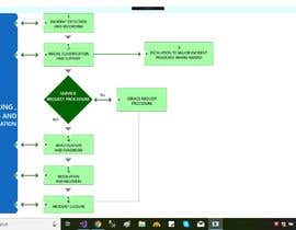 #2 for Optimise a work flow chart design by malikmehdi366