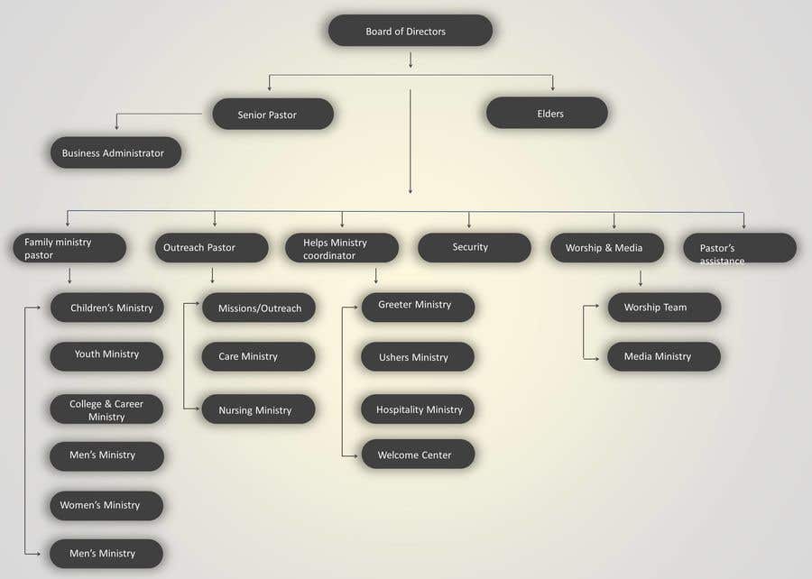 Nintendo Organizational Chart
