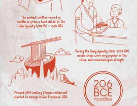 #27 for Brand Identity, Packaging, &amp; Illustrations for Restaurant Concept av BadWombat96
