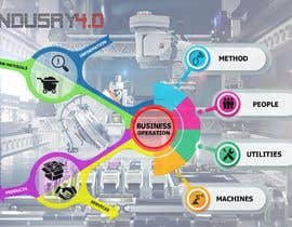 #15 for The best illustration to show “industry 4.0” concept by Eng1ayman