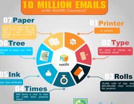 baghdadkrim tarafından Infographic Design for 10,000,000 emails için no 10