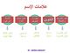 Мініатюра конкурсної заявки №11 для                                                     Arabic presentation
                                                