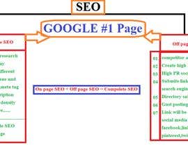 #10 for SEO our website in the global market by barkat94