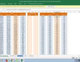 #3 for Excel SUMIFS and VLookup for multiple columns and two sheets by ovaissss