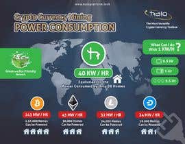 #90 pentru Infographic Needed - Mining Power Consumption de către zaidewu