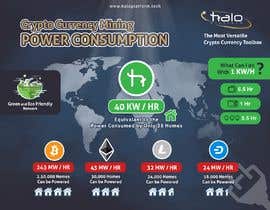 #94 pentru Infographic Needed - Mining Power Consumption de către zaidewu