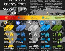 #97 pentru Infographic Needed - Mining Power Consumption de către jborgesbarboza