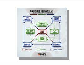 #8 for Unitycoin Infographic by kipid
