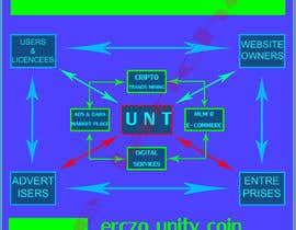 #5 for Unitycoin Infographic by shahinm9999