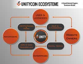 #18 for Unitycoin Infographic by mrBugagu