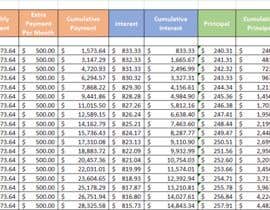 #6 for Build a mortgage amortization loan schedule with different parameters in excel by Mijanurdk