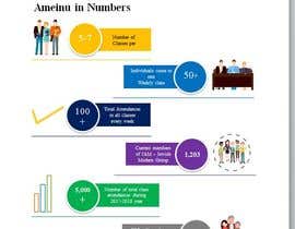 #6 for Create an infograph of some numbers in my orginization by ANWAARQAYYUM77