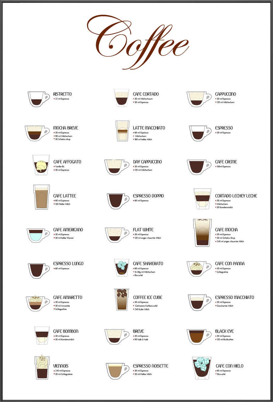 Printable Barista Coffee Chart Printable Word Searches