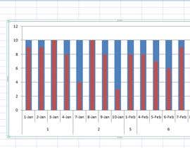 #9 untuk Create a Compelling Scorecard for tracking activities in Excel oleh himumasud