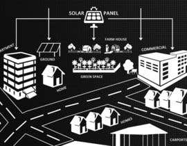 #2 สำหรับ Draw custom infographic - solar panels, buildings, people โดย rginfosystems