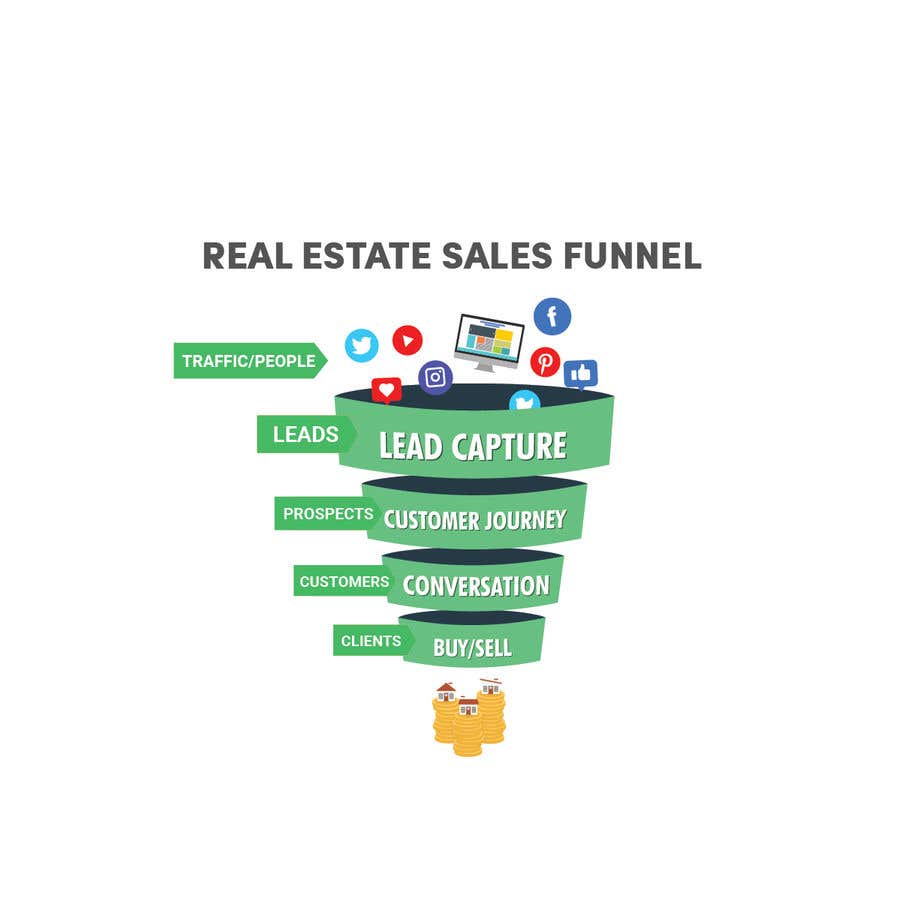 Natečajni vnos #5 za                                                 ONE Unique Graphic of (A real estate sales funnel)
                                            