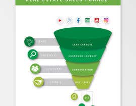 #4 pёr ONE Unique Graphic of (A real estate sales funnel) nga ChiemiDesigns