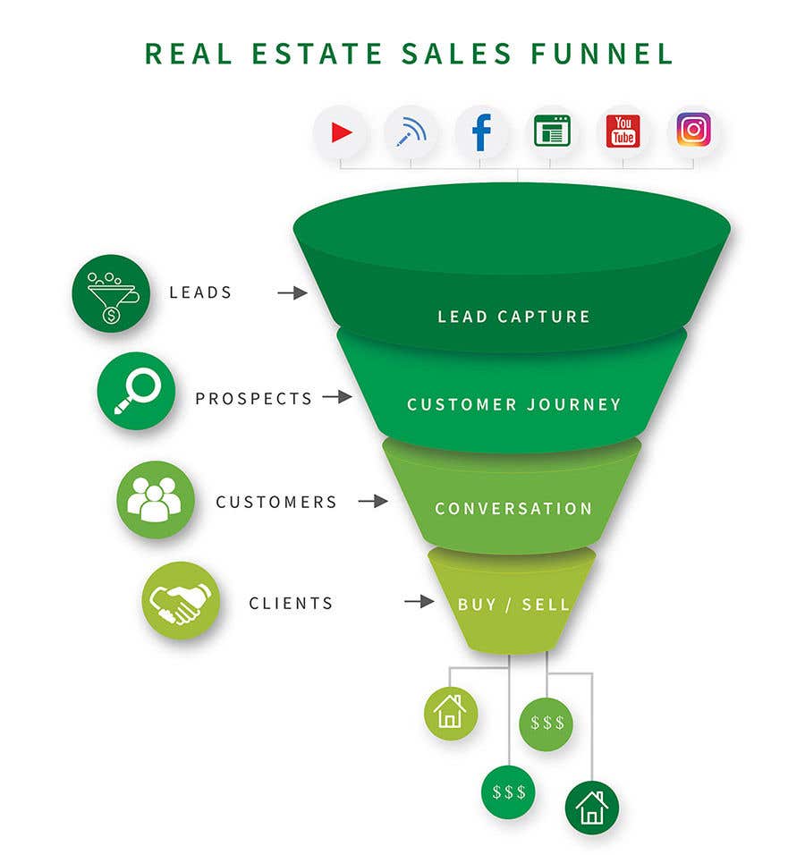 Kandidatura #8për                                                 ONE Unique Graphic of (A real estate sales funnel)
                                            