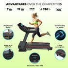 #75 za Graphic design for fitness products od kiritharanvs2393