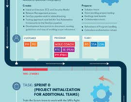 #18 pёr Build me an infographics nga olgalolo
