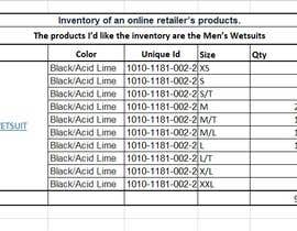 #43 for Tell me the inventory levels of an on-line retailer by diannsysmercado