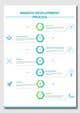 Imej kecil Penyertaan Peraduan #23 untuk                                                     Infographic - Flow Chart
                                                