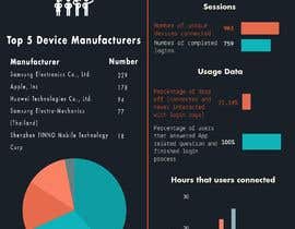 #4 for design an infographic by jaiminkataria