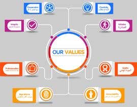 #114 for Design for values by sabihayeasmin218
