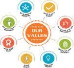 #75 cho Design for values bởi guessasb