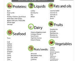 #23 for create FOOD LIST for my supplement business by RainbowKing3