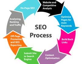 #5 for SEO work- i need 25 keywords and 250 back links -2.5k rs only by sohag13121988