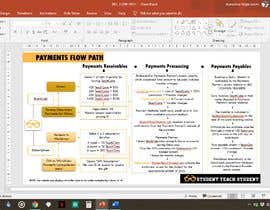 #7 untuk Create a one-page Flow Chart for StudentTeachStudent.com Payment System oleh auriesms