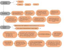 #6 untuk Create a one-page Flow Chart for StudentTeachStudent.com Payment System oleh MONEYEARN04