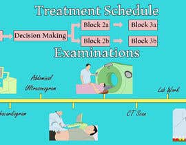 Nambari 24 ya Illustration of a treatment plan na tanviradnan20